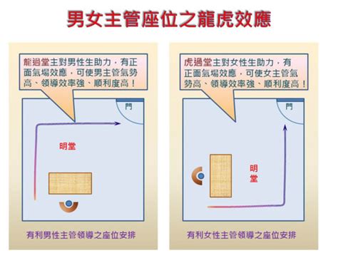 辦公桌左邊靠窗|【辦公室風水】座位原則 (事業運、小人、貴人、對門、廁所、門。